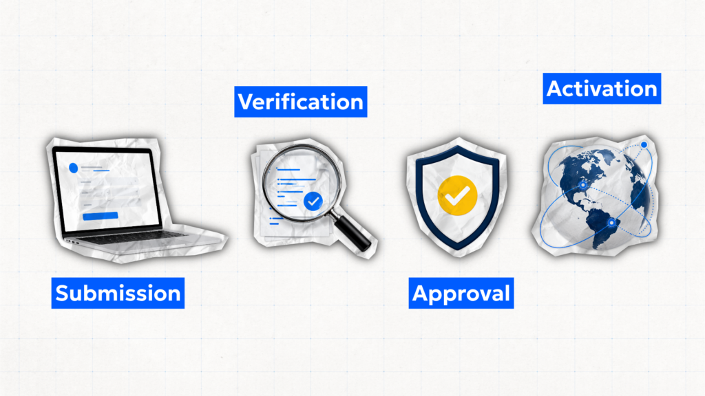 What Is a Known Shipper? A Guide to KSMS 2 Known shipper process flow showing application, verification, TSA approval, and expanded global air freight access