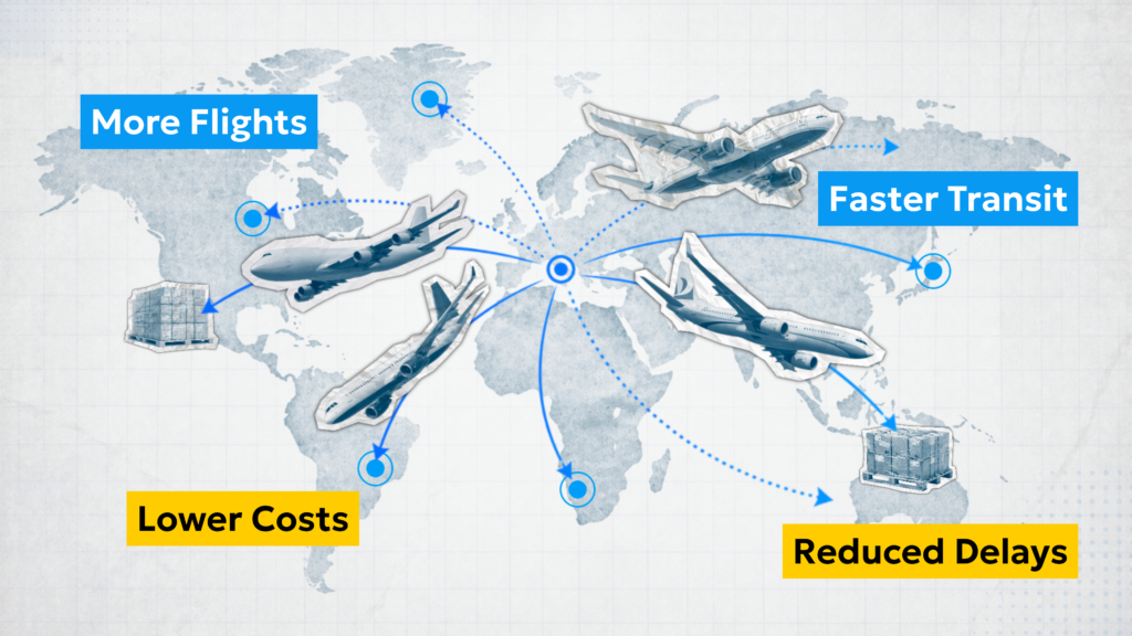 What Is a Known Shipper? A Guide to KSMS 1 Known Shipper benefits showing more flight options faster transit times lower shipping costs and reduced delays in air freight