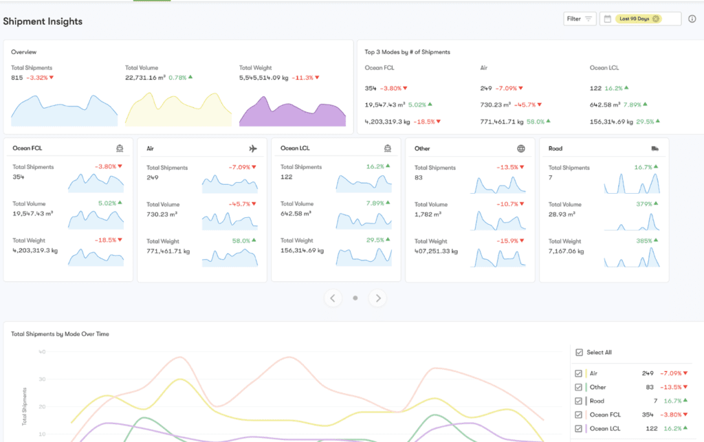 trakitpro-chart