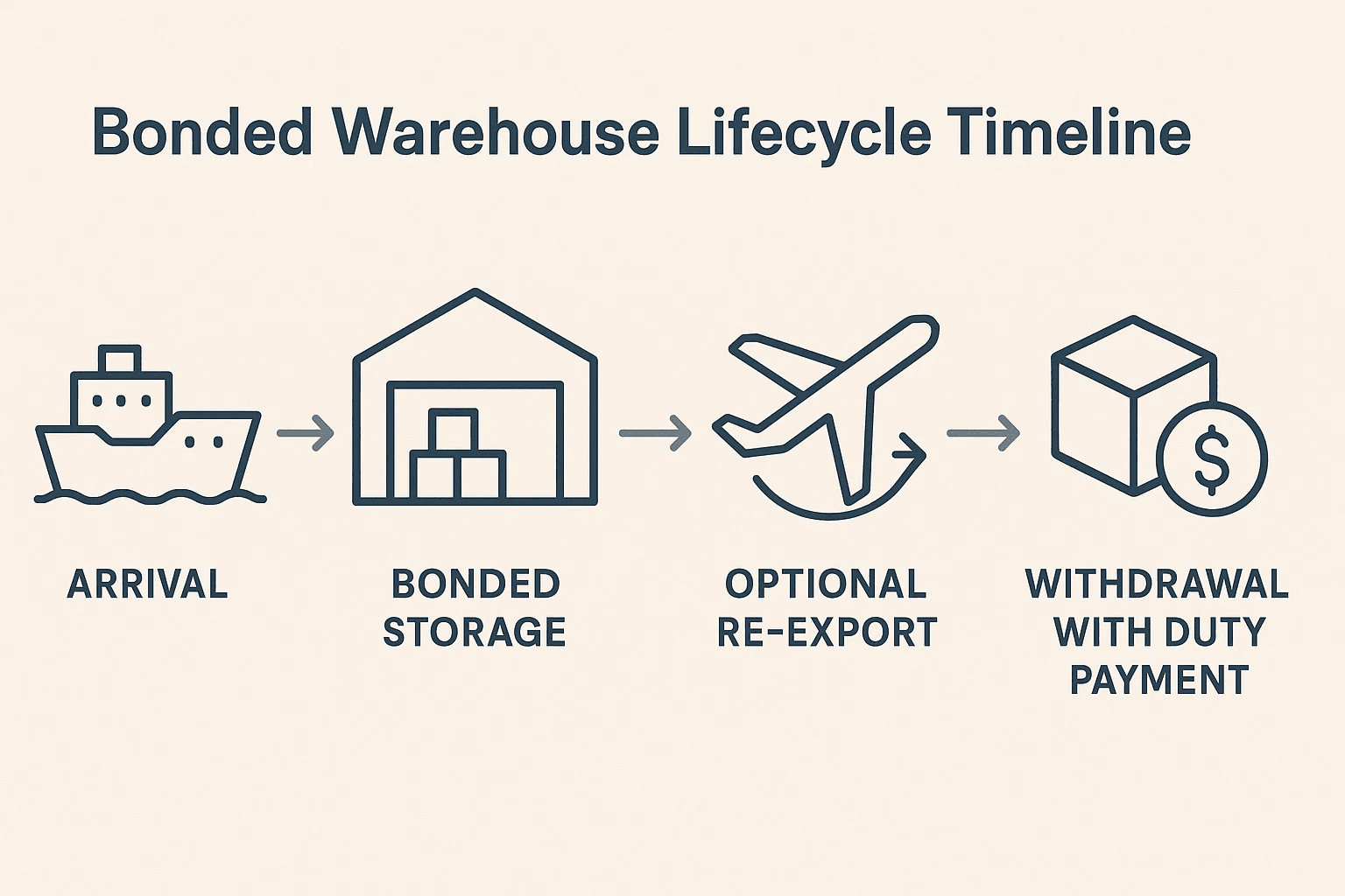 Fashion Logistics
