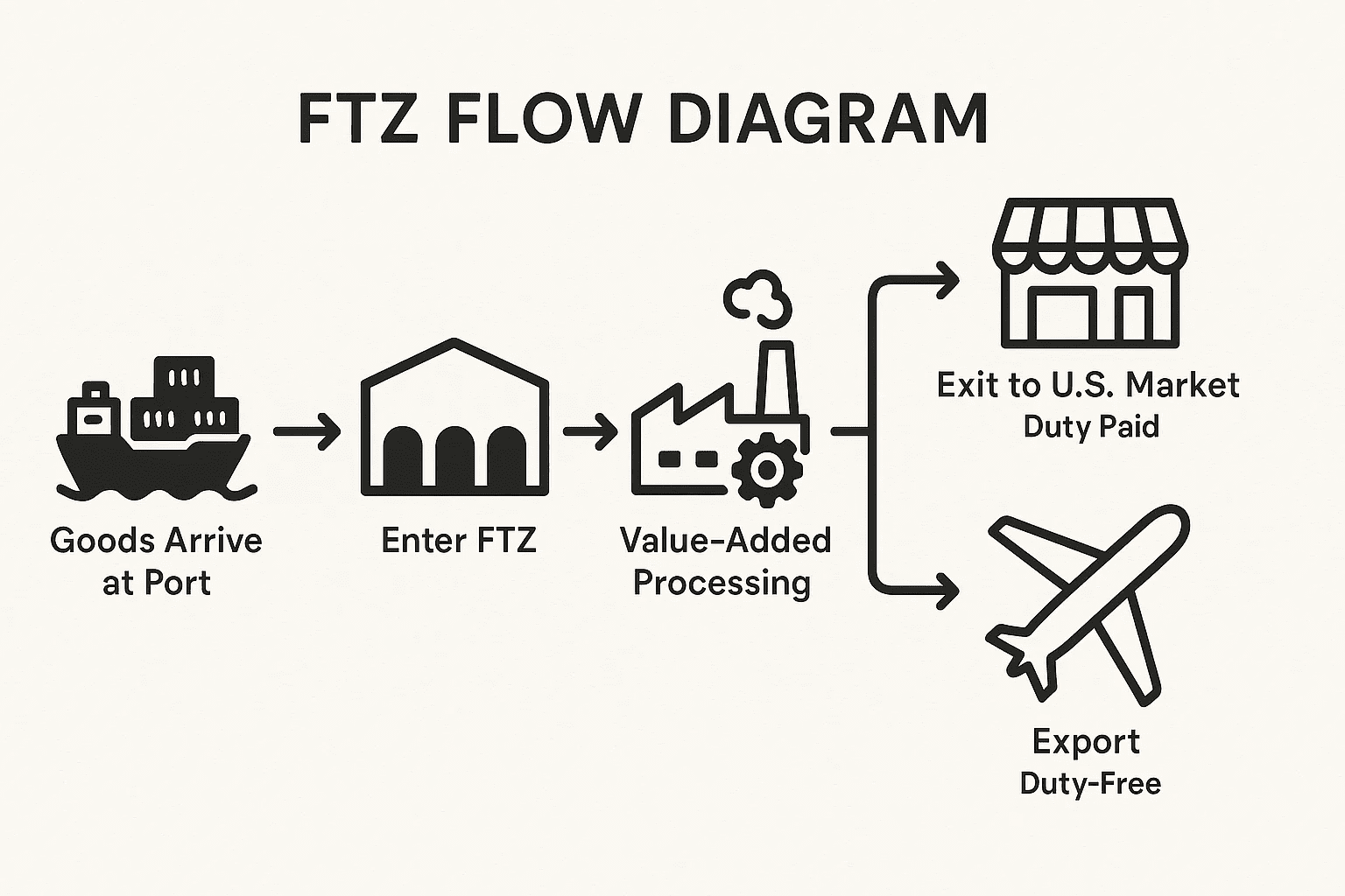 Fashion Logistics