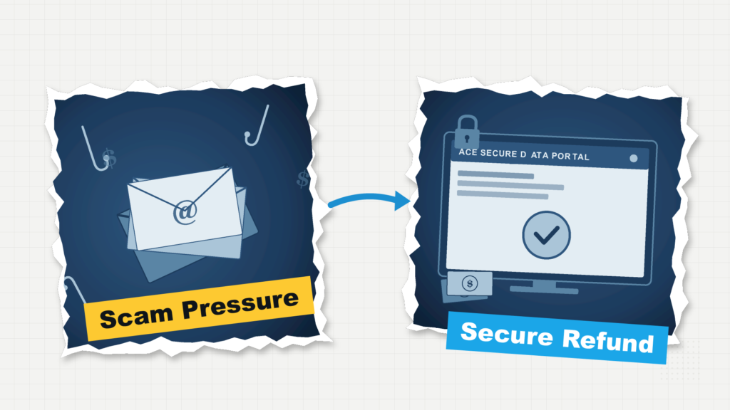 Illustration comparing an IEEPA refund scam email with a secure ACE Portal CAPE filing workflow.
