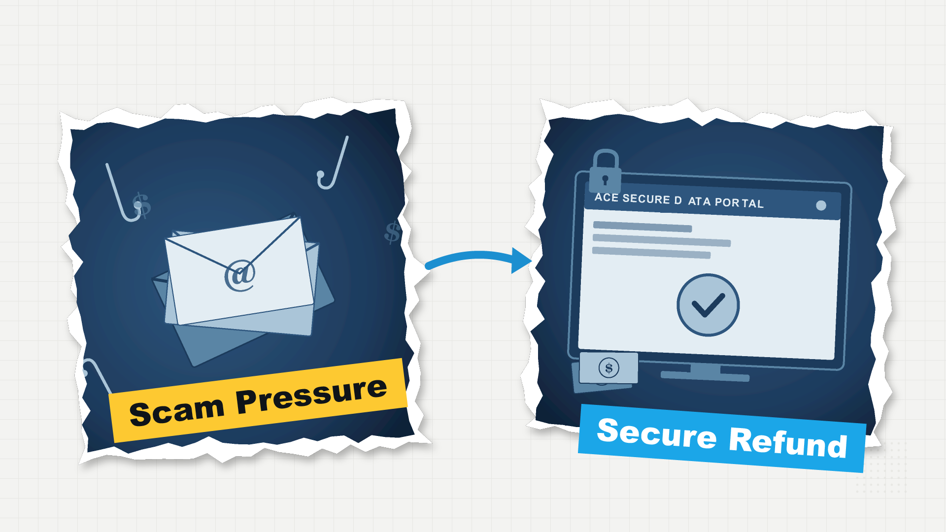 Illustration comparing an IEEPA refund scam email with a secure ACE Portal CAPE filing workflow.