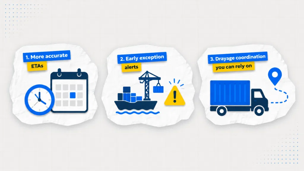 How Supply Chain Visibility Tools Reduce Detention Charges 2 How U.S. Importers Can Reduce Container Detention Charges with Visibility Tools 3