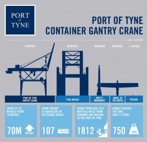 Port of Tyne Container Gantry Crane