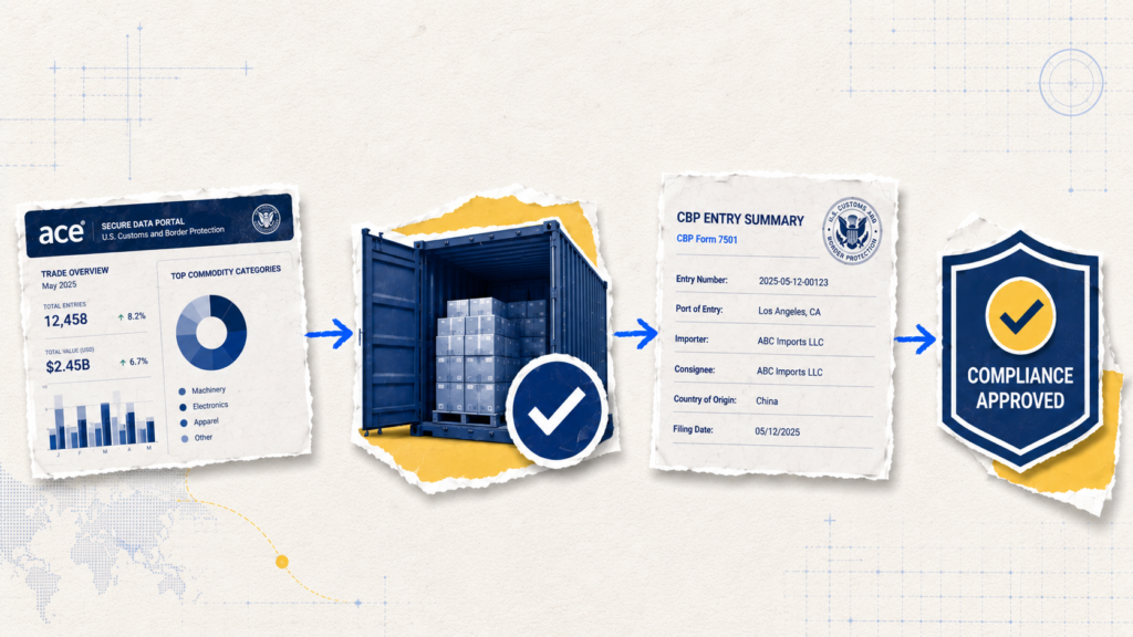 Editorial logistics collage showing CBP entry documents, ACE analytics, cargo verification, and customs compliance approval workflow.